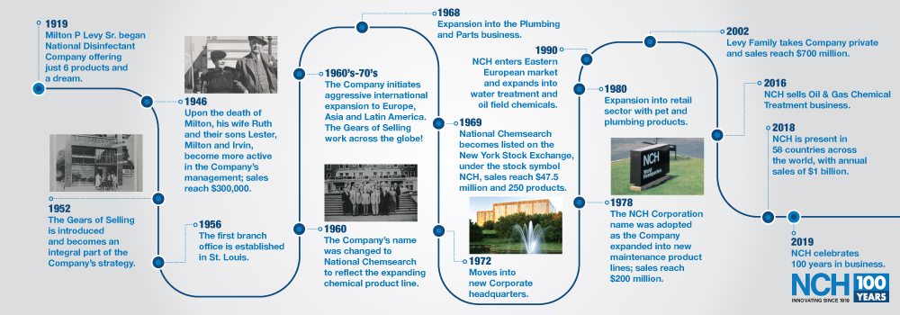 Company History